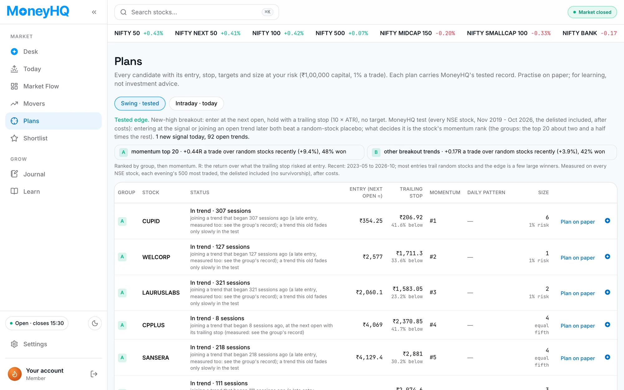 The MoneyHQ Plans page: breakout candidates by group with entry, trailing stop, momentum and size