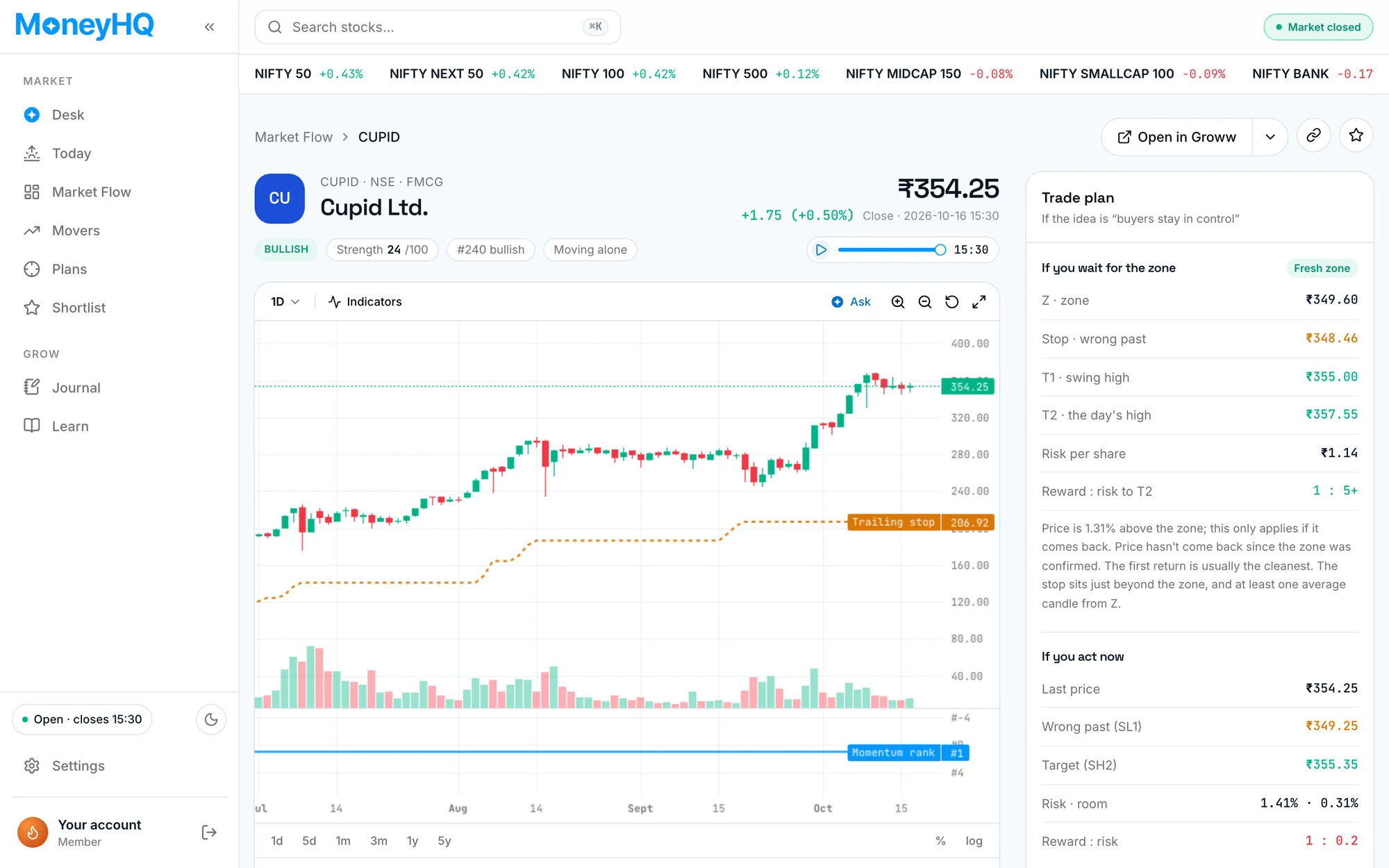 A MoneyHQ stock page: daily chart with the trailing stop and momentum rank, and the trade plan